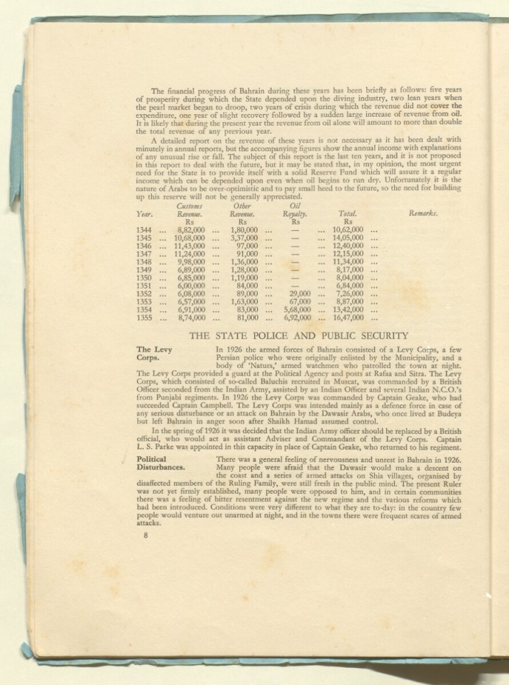 ميزانية البحرين 1925 - 1936